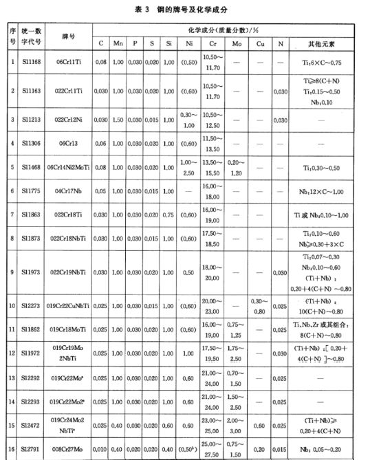 不銹鋼制品管——熱交換器和冷凝器用標(biāo)準(zhǔn).png