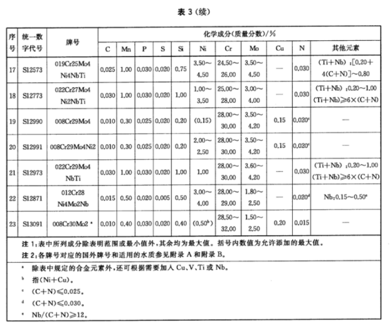 不銹鋼制品管——熱交換器和冷凝器用標(biāo)準(zhǔn).png