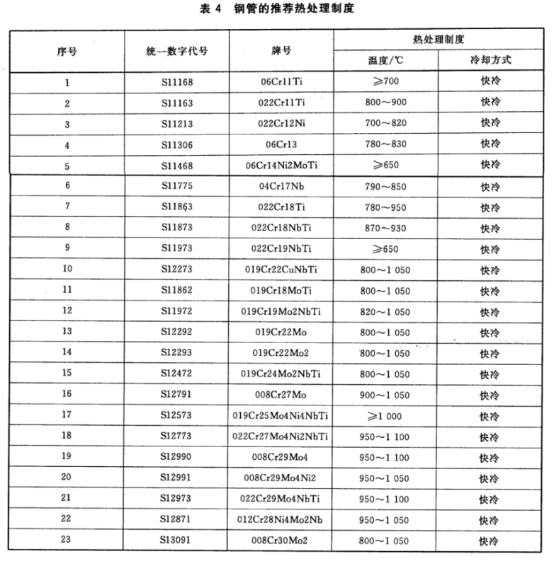 不銹鋼制品管——熱交換器和冷凝器用標(biāo)準(zhǔn).png