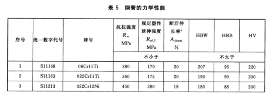 不銹鋼制品管——熱交換器和冷凝器用標(biāo)準(zhǔn).png