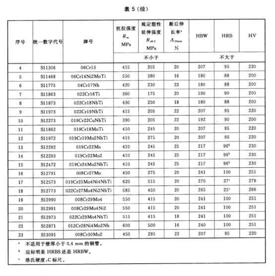 不銹鋼制品管——熱交換器和冷凝器用標(biāo)準(zhǔn).png