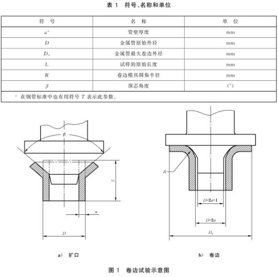 不銹鋼制品管卷邊試驗標(biāo)準(zhǔn).png