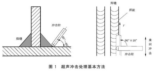 不銹鋼制品管的殘余應(yīng)力處理標(biāo)準(zhǔn).png