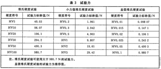 不銹鋼精密管的維氏硬度試驗標準.png