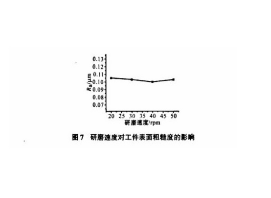 研磨對(duì)不銹鋼精密管表面粗糙度的影響.png
