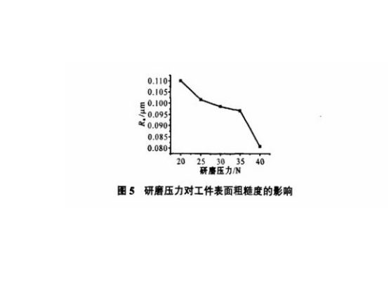 研磨對(duì)不銹鋼精密管表面粗糙度的影響.png