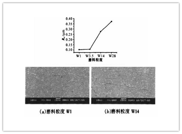 研磨對(duì)不銹鋼精密管表面粗糙度的影響.png