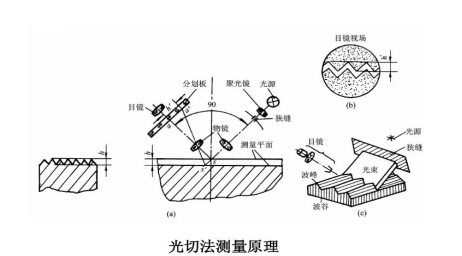 不銹鋼精密管表面粗糙度測量方法.png