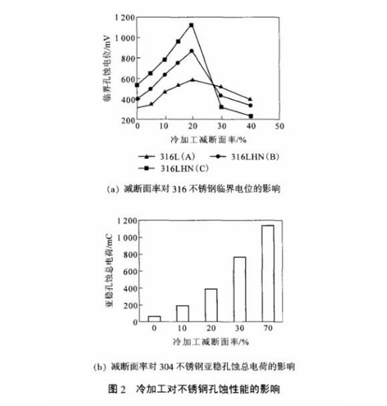 冷加工對不銹鋼精密管性能的影響及其控制.png