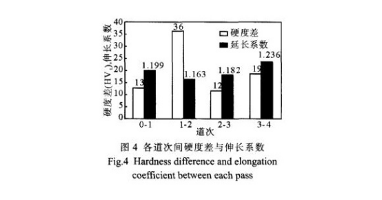 小口徑薄壁不銹鋼管擴口產(chǎn)生裂紋的原因.png