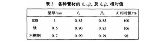 精密不銹鋼管在淡水冷卻凝汽器空冷區(qū)的應(yīng)用.png