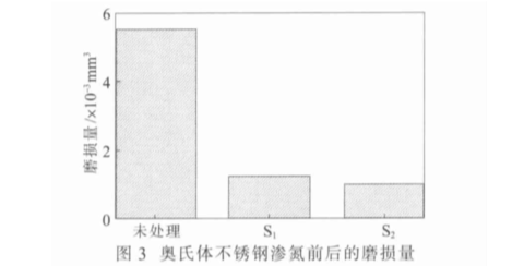 304不銹鋼制品管性能受到滲氮溫度的影響有哪些？.png