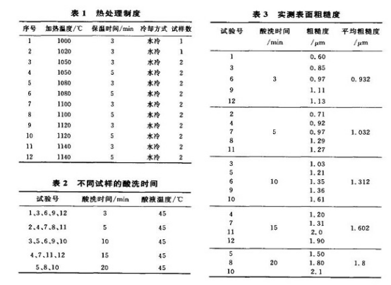 不銹鋼精密管表面粗糙度受什么影響？.png