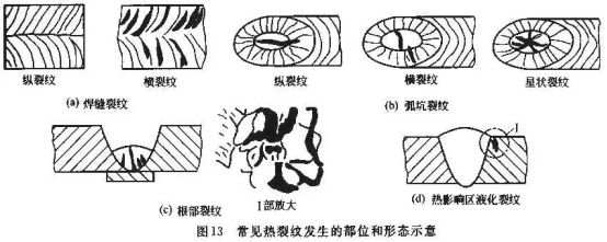 精密不銹鋼管焊接熱裂紋的種類與成因.png