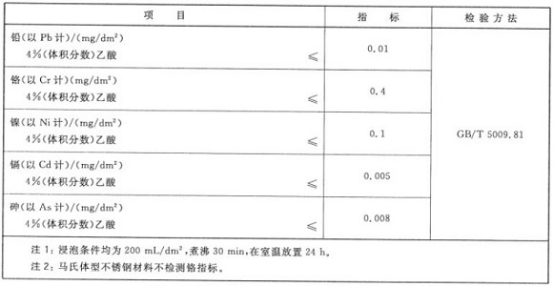 薄壁不銹鋼管材質(zhì)怎么選.png