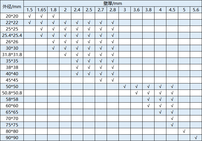 厚壁不銹鋼管規(guī)格型號表.png