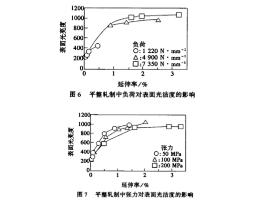 平整工藝對薄壁不銹鋼管表面光潔度的影響與控制.png