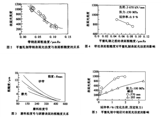 平整工藝對薄壁不銹鋼管表面光潔度的影響與控制.png