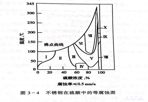 薄壁不銹鋼管在硫酸環(huán)境下如何選材.png