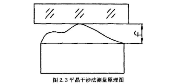 如何檢測(cè)薄壁不銹鋼管直線度？.png