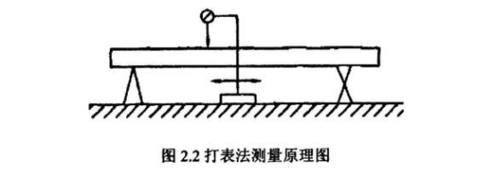 如何檢測(cè)薄壁不銹鋼管直線度？.png