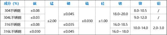 薄壁不銹鋼水管優(yōu)缺點.png