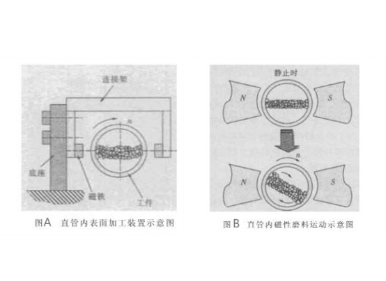 不銹鋼毛細(xì)管內(nèi)壁如何拋光？.png