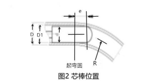 薄壁不銹鋼管彎管過(guò)程中橢圓度的變化與控制—百度百科.png