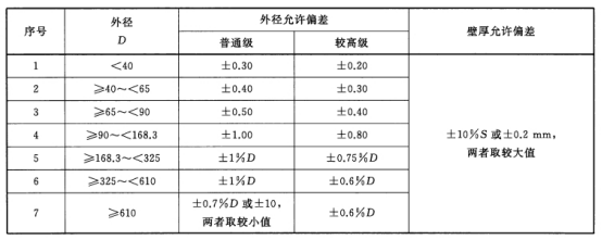 船用厚壁不銹鋼管有何要求？.png